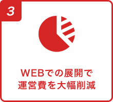 WEBでの展開で運営費を大幅削減